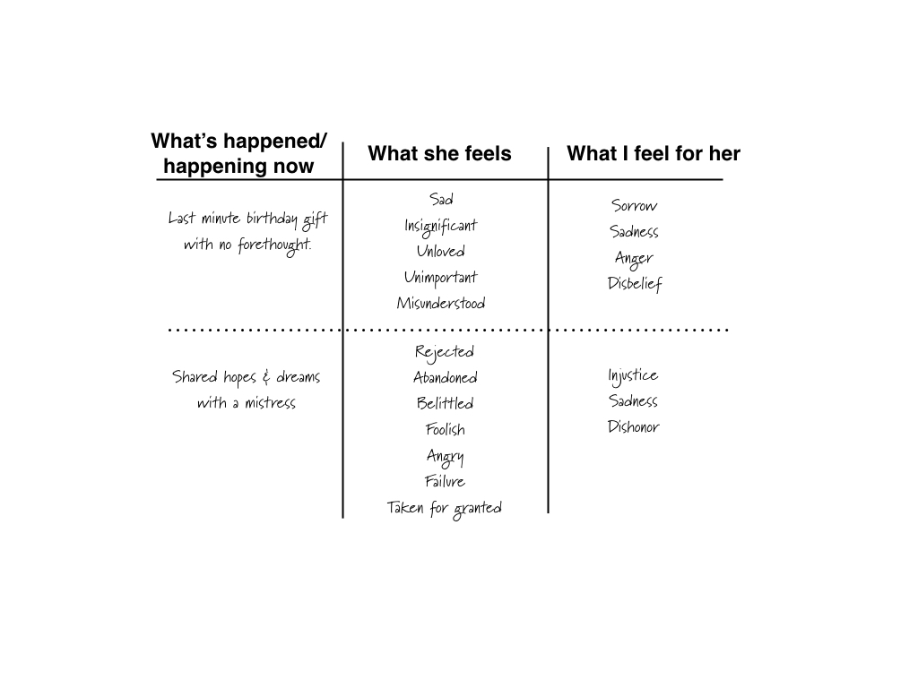 empathy chart.001